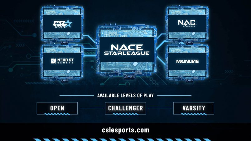 CSL Esports partners with National Association of Collegiate Esports – ARCHIVE