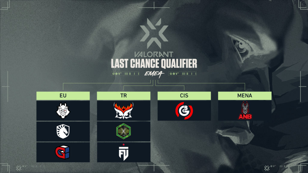 All you need to know about VCT Last Chance Qualifier: EMEA » TalkEsport