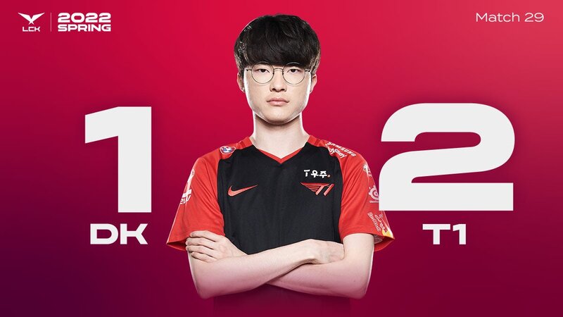 T1 continues its Winning Streak in LCK 2022 Spring