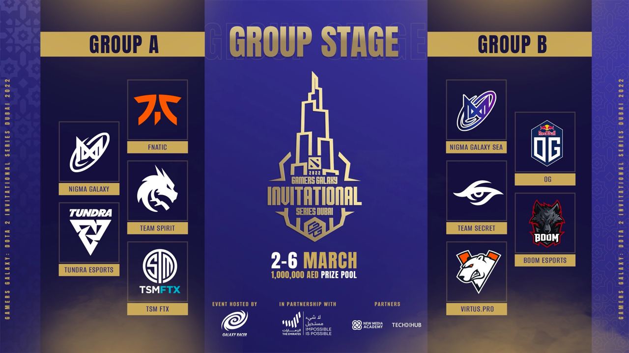 Invitational Series Dubai Group A Recap