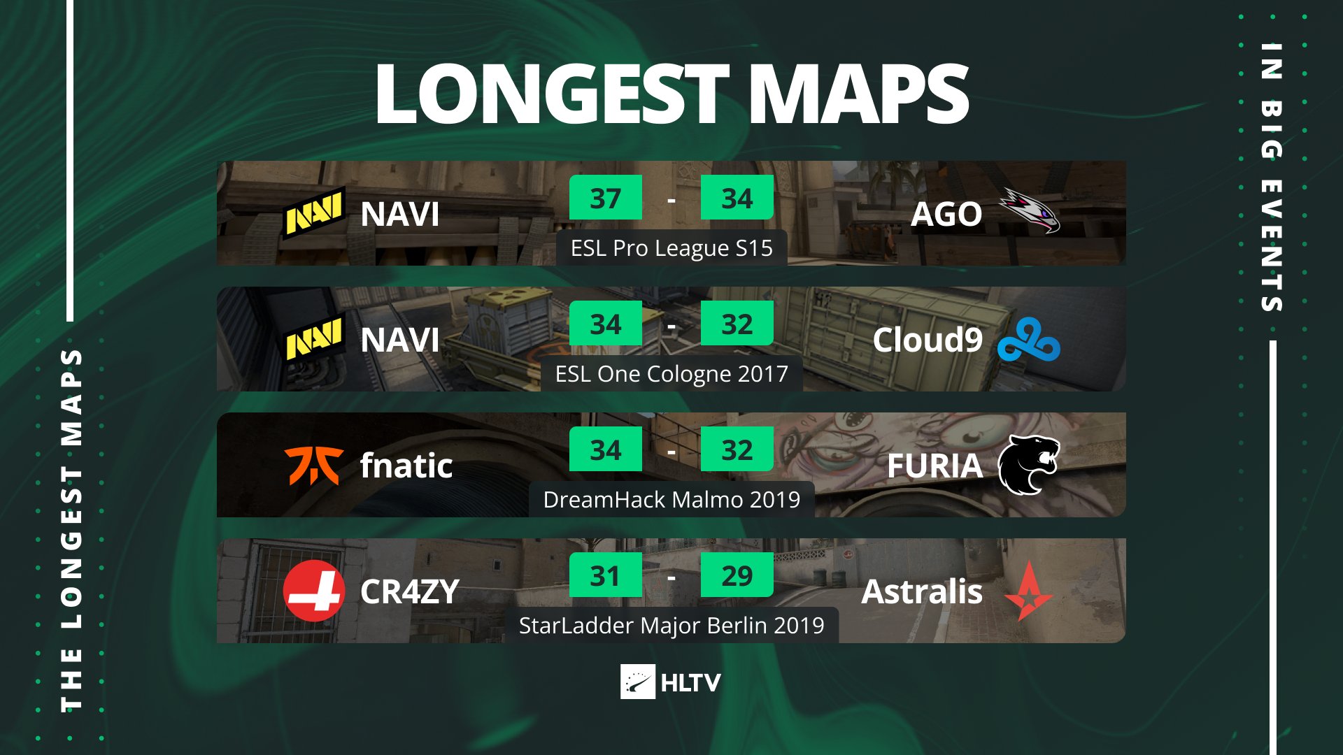 NaVi Beat AGO in One of The Longest, Recording-Breaking Maps