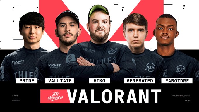 Valorant Sources: For the VALORANT roster, the 100 Thieves are looking to hire a general manager for a CHANGE.