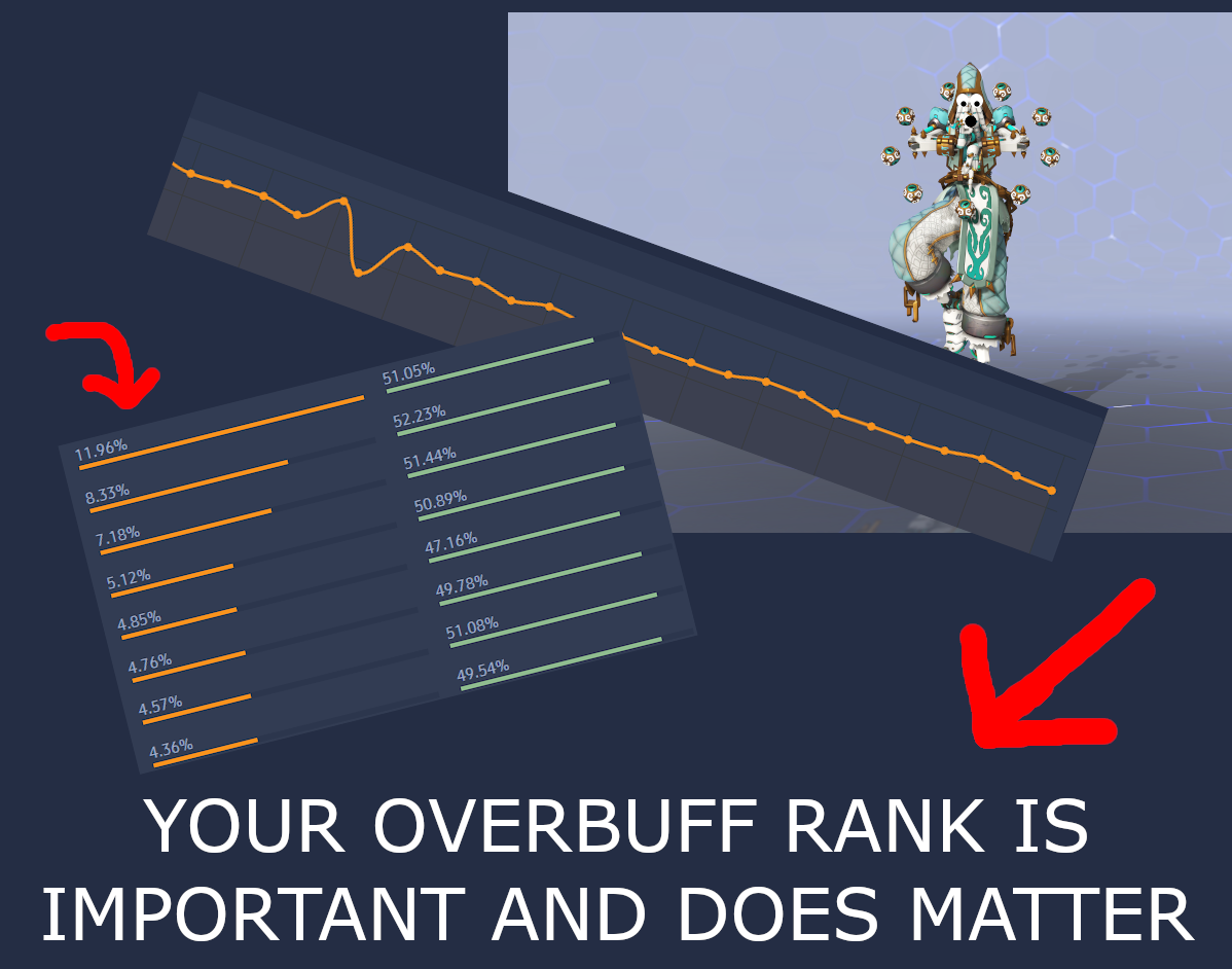 Your Overbuff Rank is Important and Does Matter - Overbuff