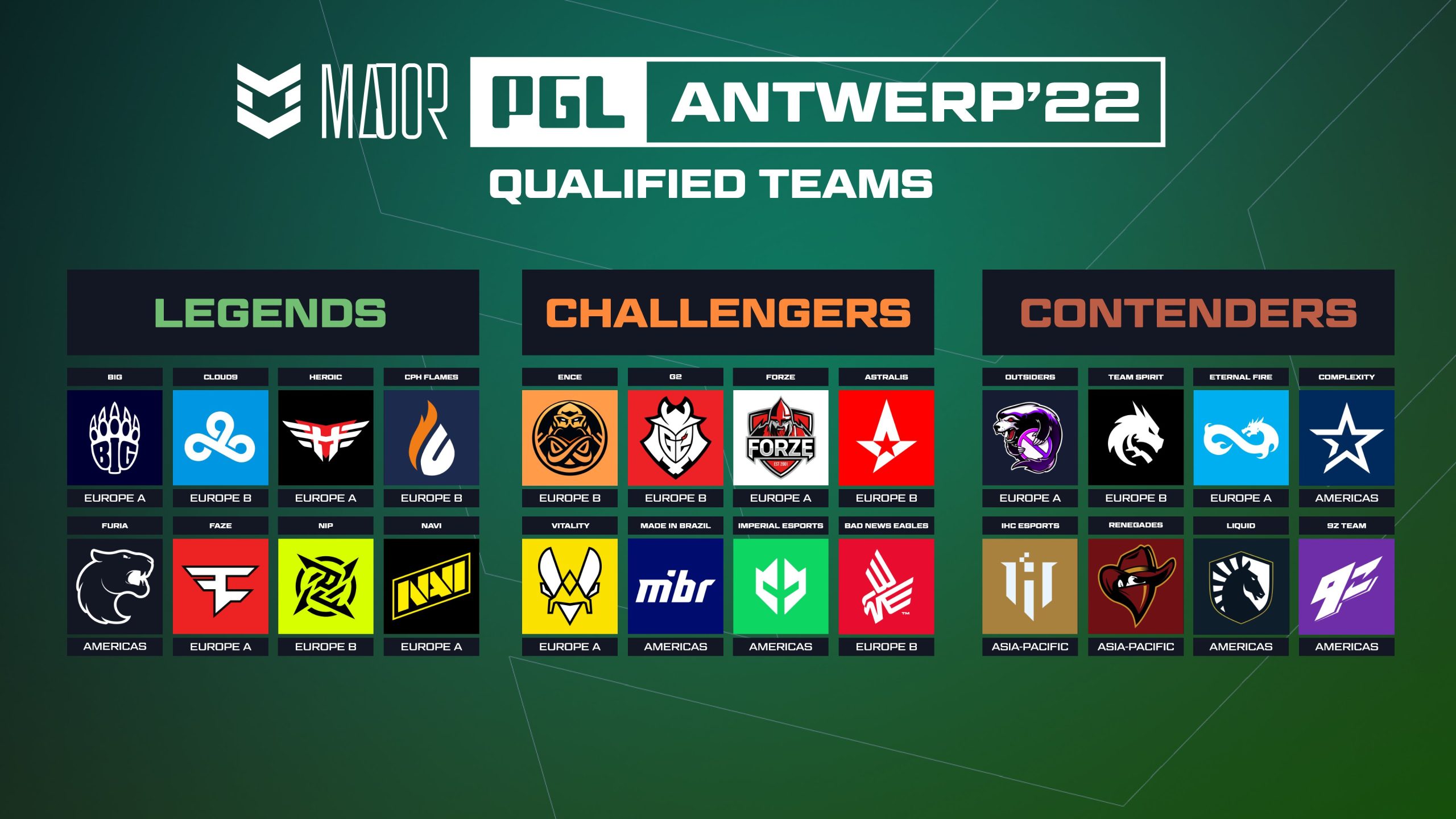 24 Teams that qualified for PGL Antwerp Major 2022