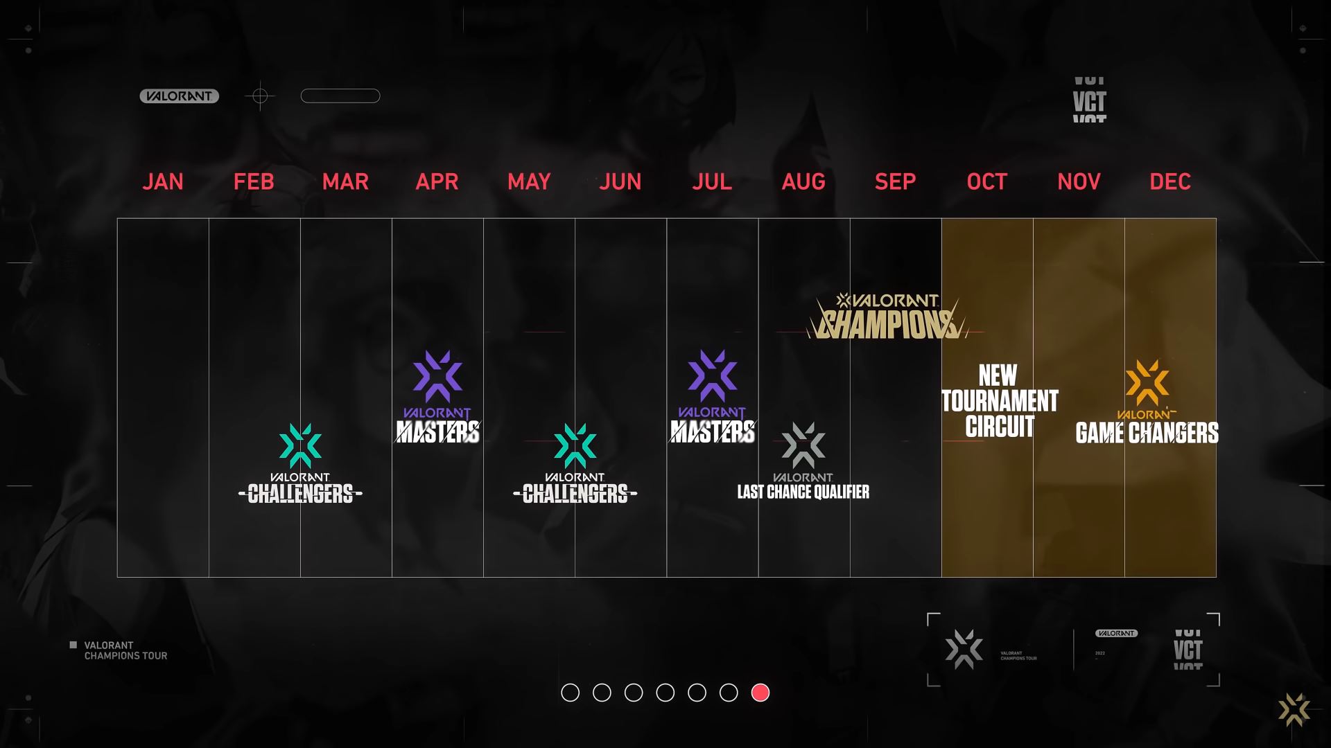 Skyesports to Host Valorant VCT Stage 2 South Asia Challengers