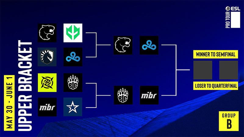 IEM Dallas Betting Predictions