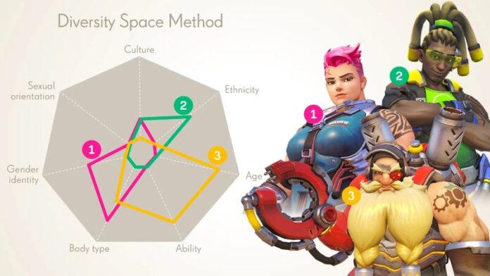 ow-activision-blizzard-diversity-tool-chart