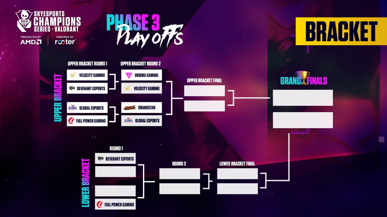 Skyesports Champions Series Chennai LAN playoffs day 3 match-ups revealed