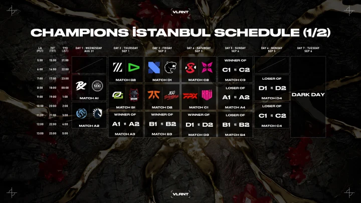 Valorant Champions 2022 Schedule - TalkEsport