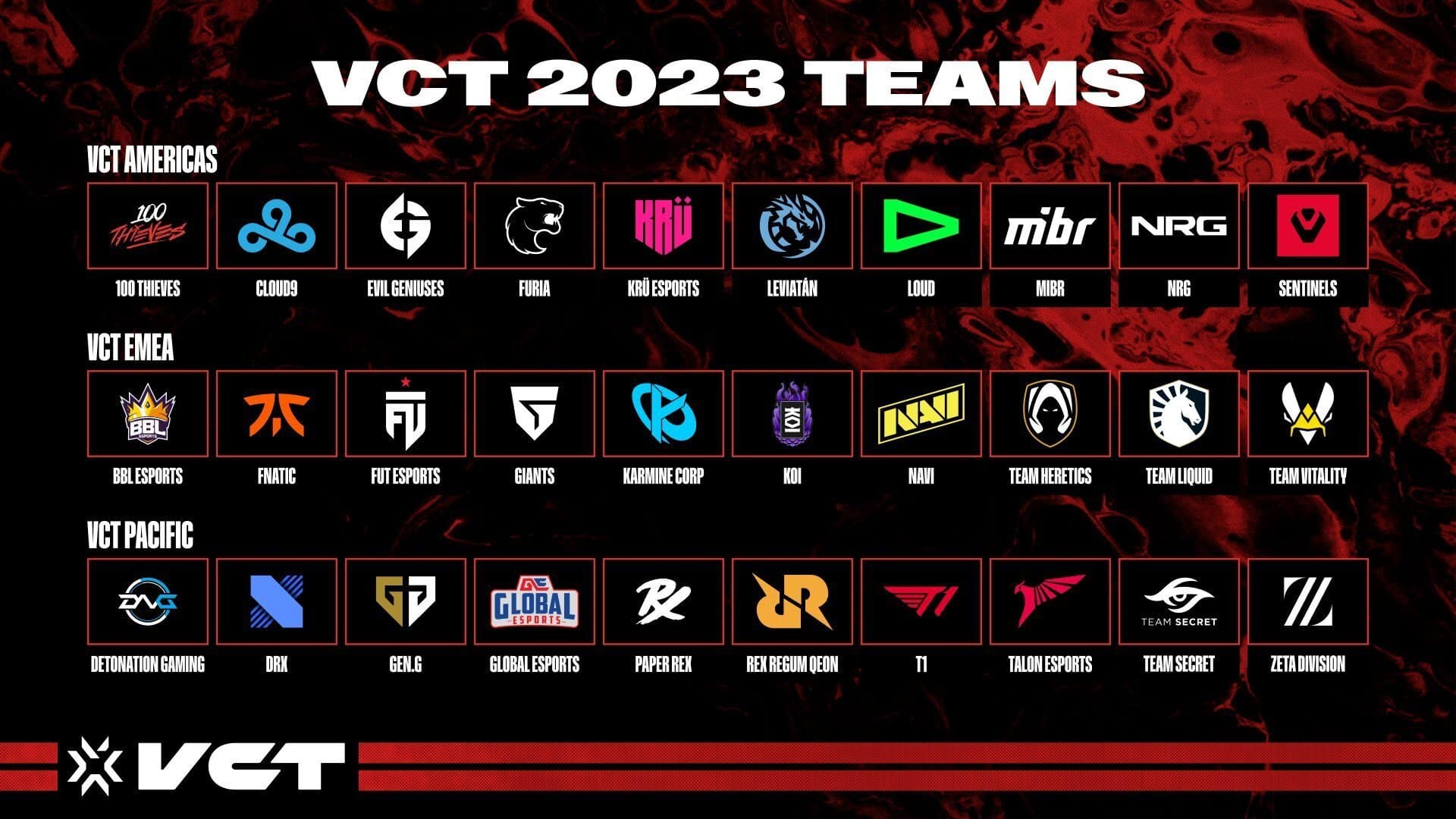 Riot Games has announced the first 30 partnered teams for VCT 2023.