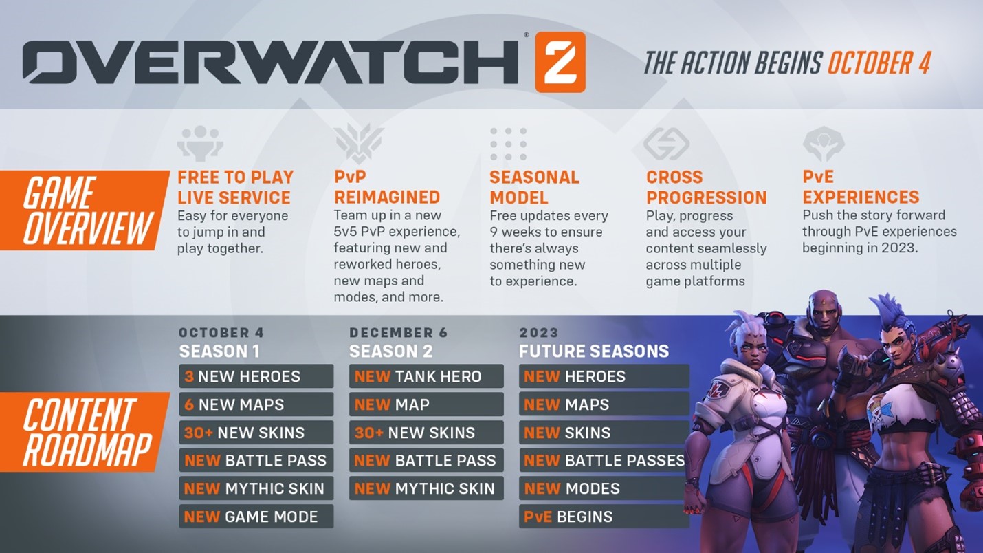 Overwatch 2 Season 1 Start Date, Battle Pass, Skins & More