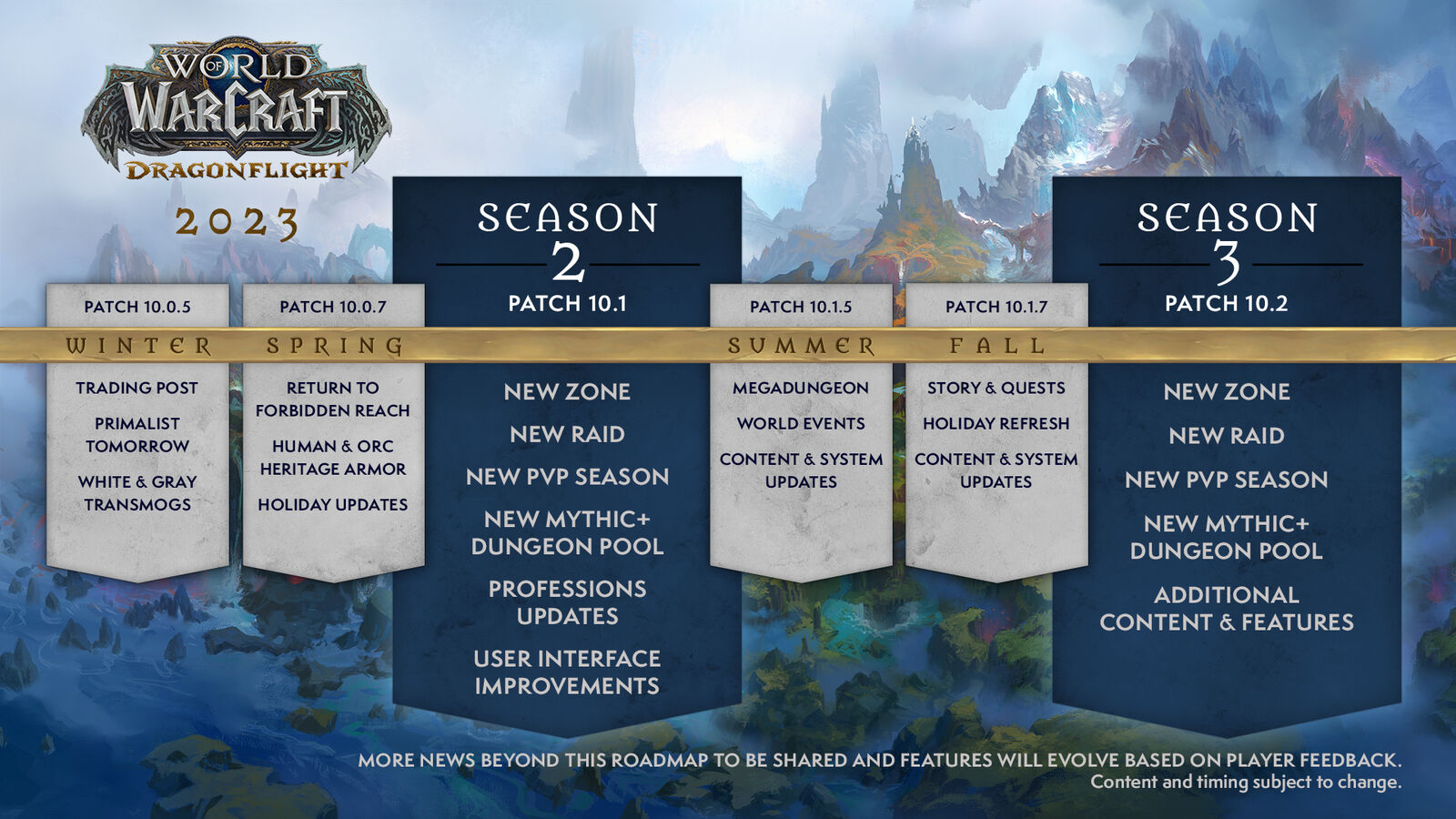 For the first time, Blizzard issues a World of Warcraft roadmap spanning an entire year