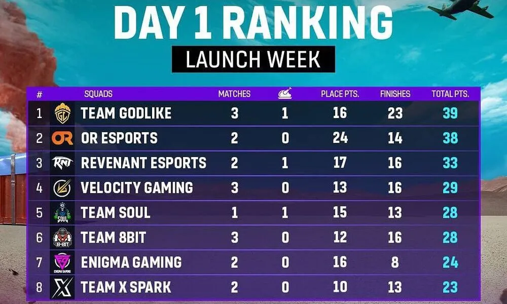 BGMS Season 2 Launch Week Day 1 Recap » TalkEsport