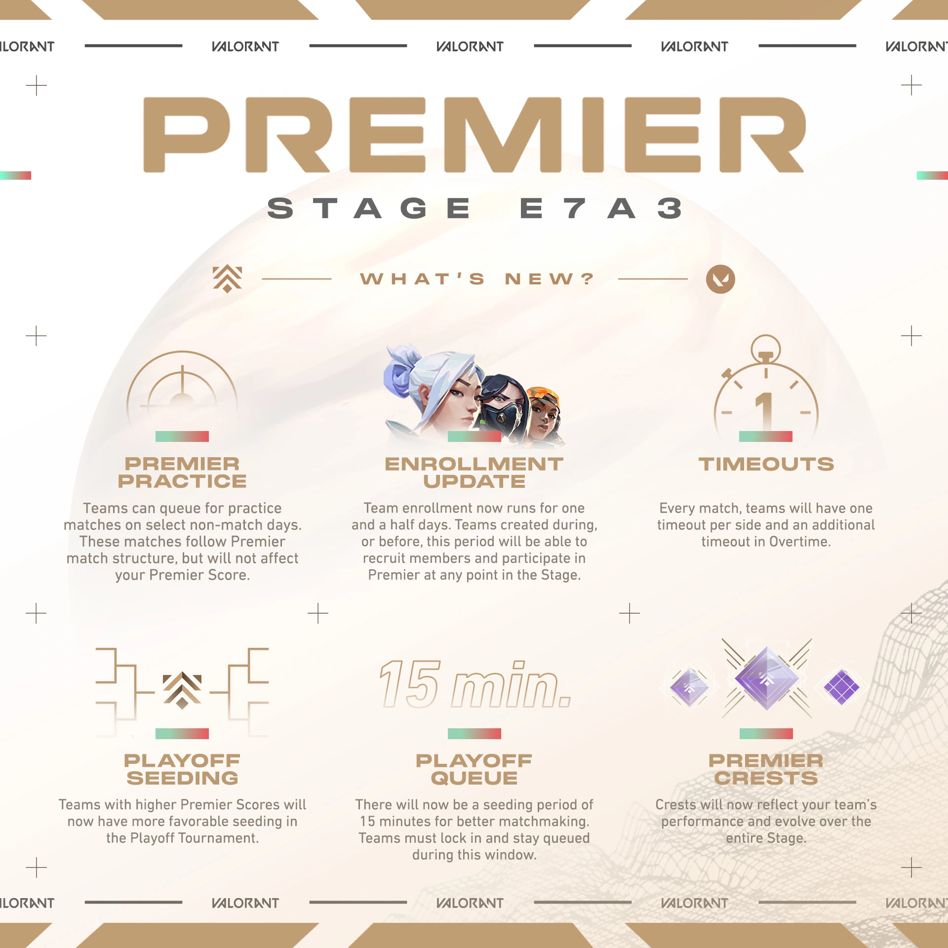 valorant premier stage