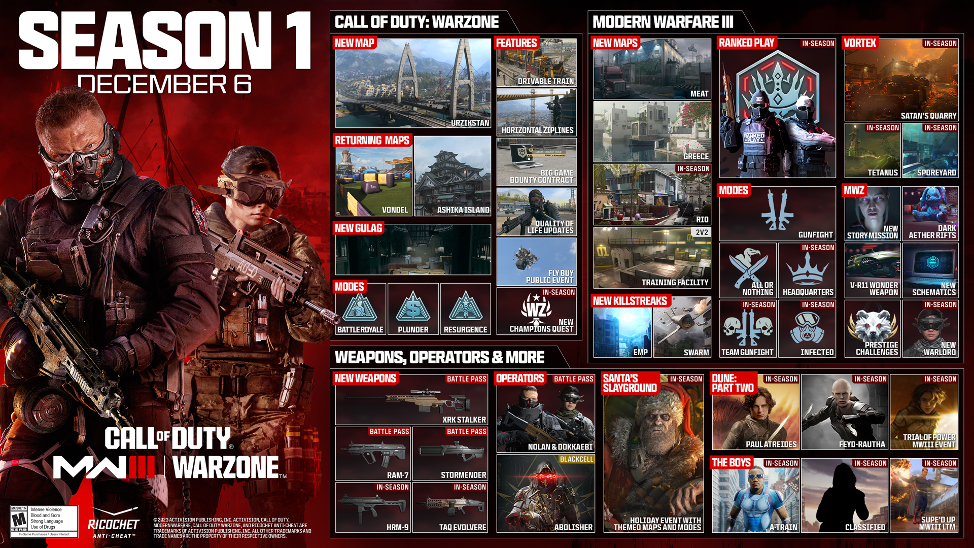 Everything You Need to Know About Call of Duty: Modern Warfare III and Warzone Season 1