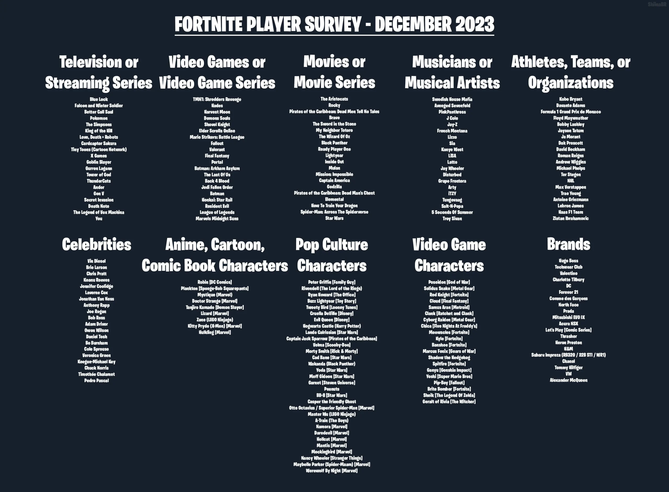 Fortnite Player Survey December 2023 Hints Upcoming Collabs » TalkEsport