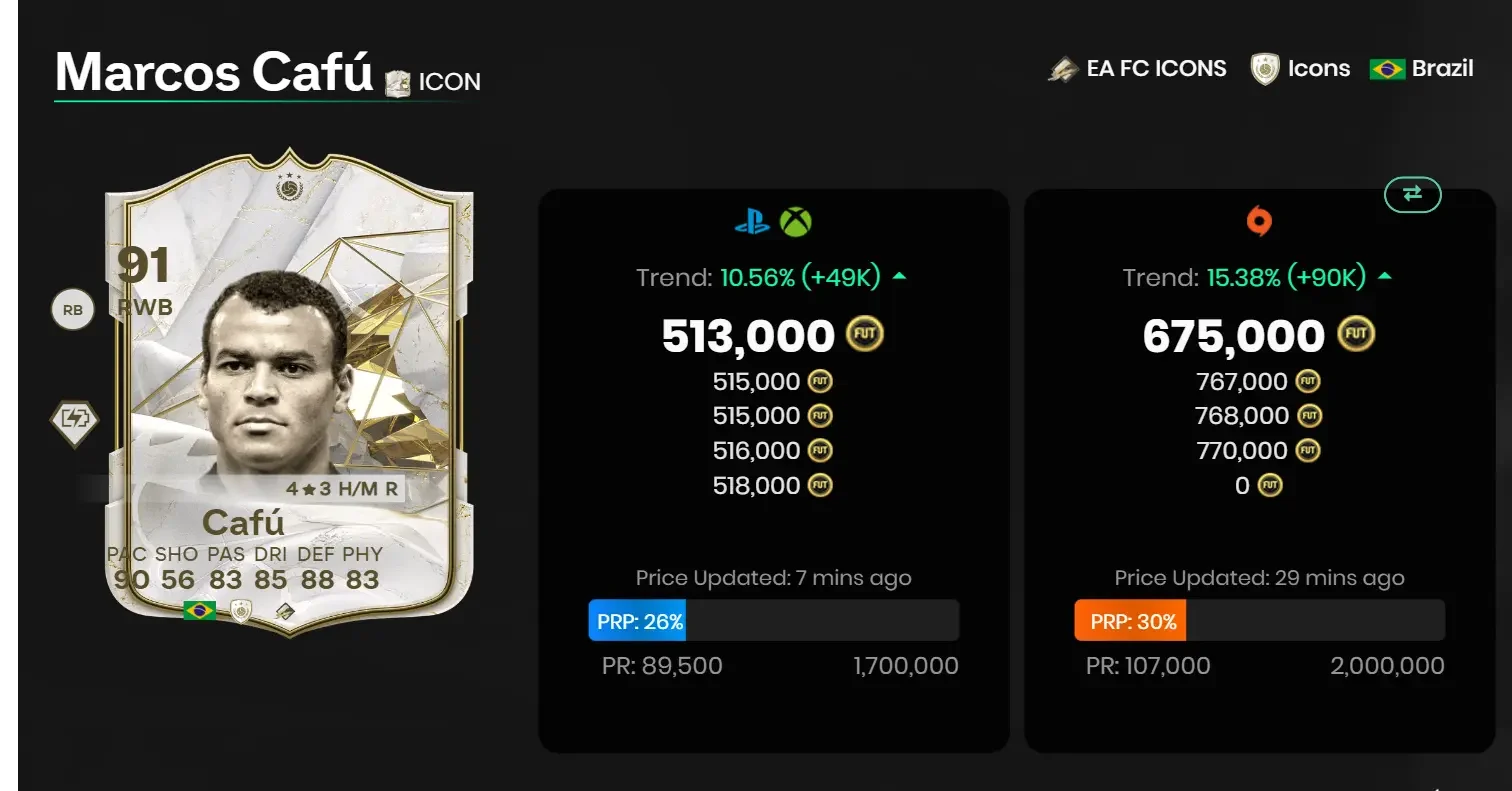 Cafu Icon SBC