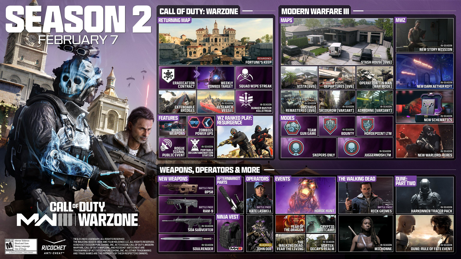 Prepare for a Colossal Content Drop with Modern Warfare III and Call of Duty: Warzone Season 2