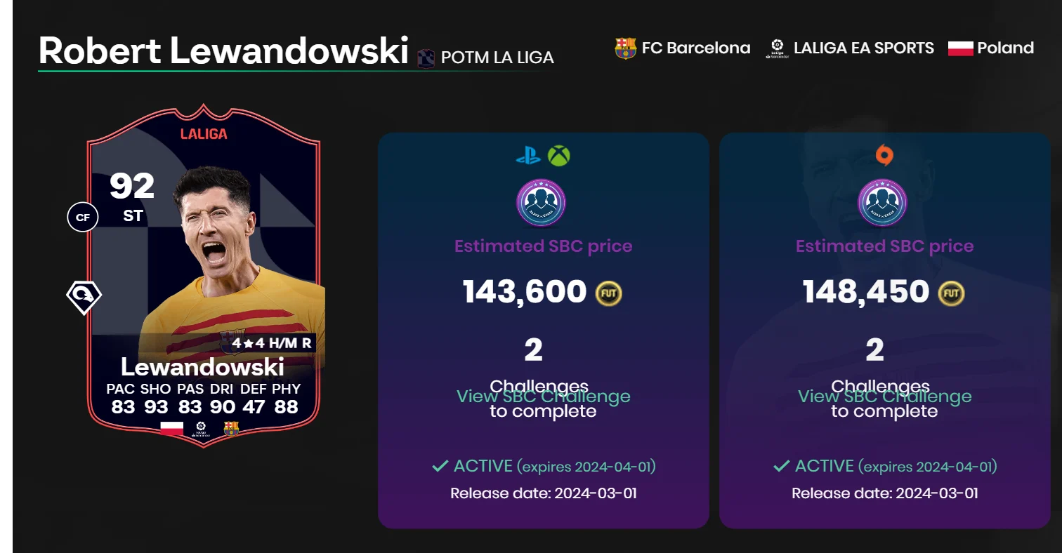 Lewandowski La Liga POTM SBC