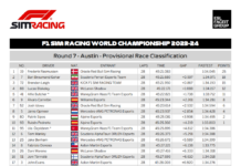 2023-24 Round 7 Provisional Race Classification