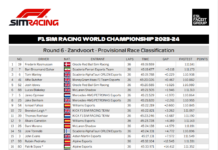2023-24 Round 6 Provisional Race Classification