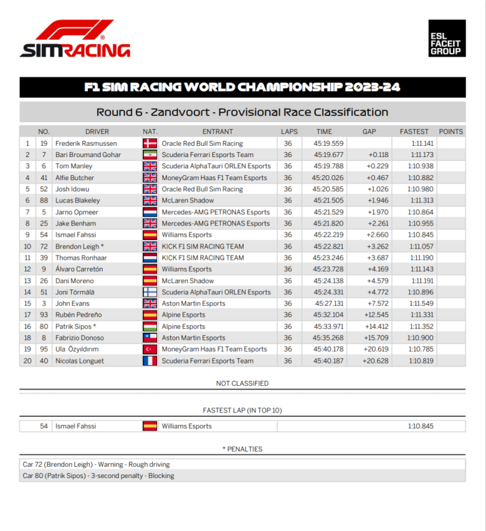 2023-24 Round 6 Provisional Race Classification