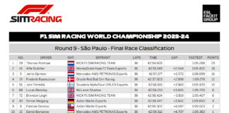 2023-24 Round 9 Final Race Classification