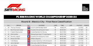 2023-24 Round 8 Final Race Classification