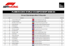 2023-24 Driver Standings after 9 Rounds